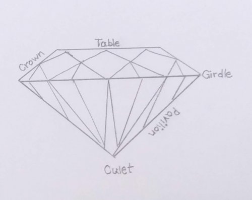 Judy Larson's Basic Bezel Wire Tutorial - How wide should bezel wire be?, Metalwork, Butane Torch, Soldering, Solder, basic bezel setting